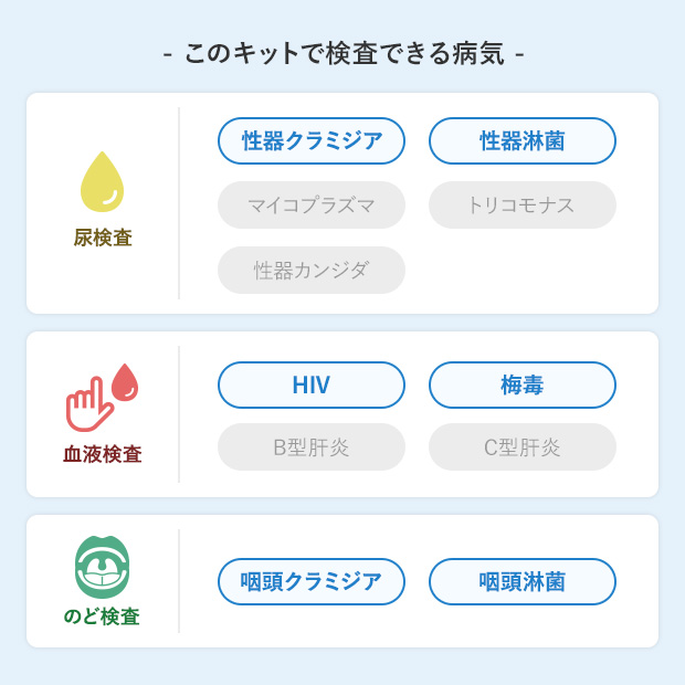 【ウラハル限定16】パーフェクト性病検査セット(男性用)