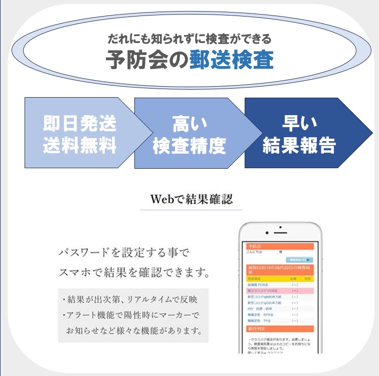 【ウラハル限定-5】パーフェクト性病検査セット(女性用)