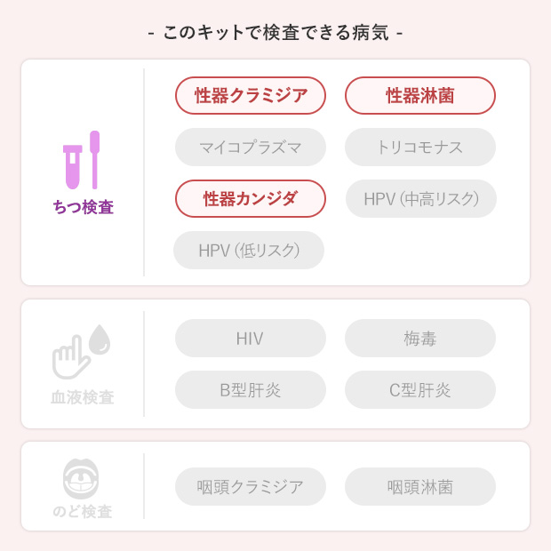 SNS広告特別キャンペーン商品(女性用)