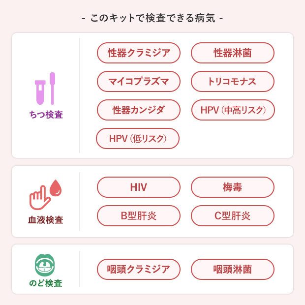 卒業検査【まとめて安心セット】/16項目