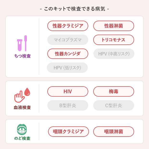 卒業検査【基本セット】/8項目