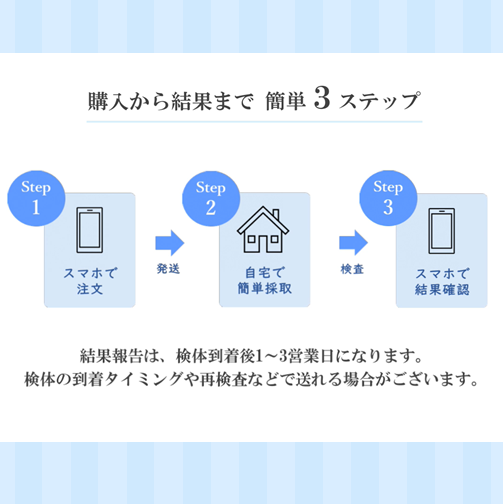 【FJS限定4】プレミアム性病検査セット(女性セットA+のど)